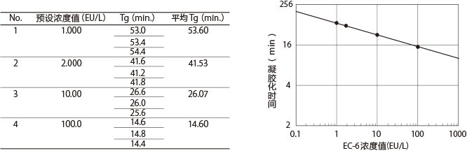 鲎试剂LAL PS Single（适用于动态比浊法）