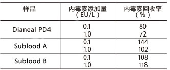 鲎试剂LAL PS Single（适用于动态比浊法）