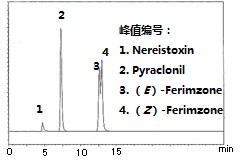 水质管理用农药混合标准液