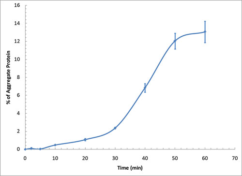 ProteoStat® 蛋白聚集检测