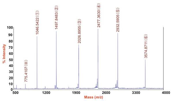 MALDI-MS校正物