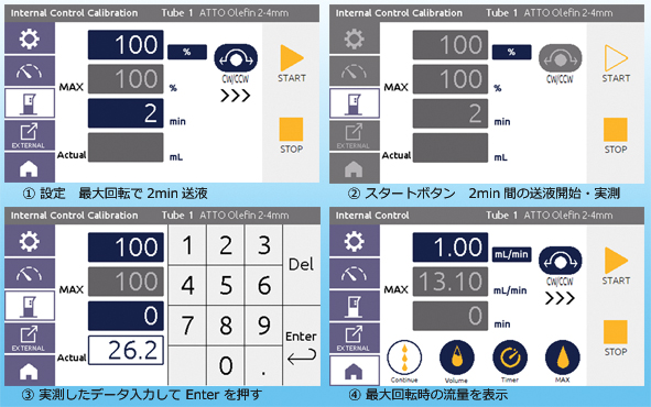 PeristaQuantumPump | 外部制御可能タイプ | ペリスタポンプ・消耗品 | アトー製品情報 | ATTO