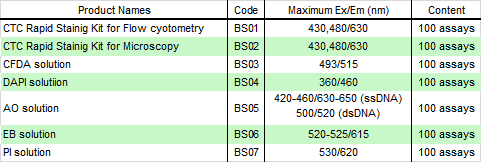 菌蛍光染色用色素 -Bacstain- CFDA solution　